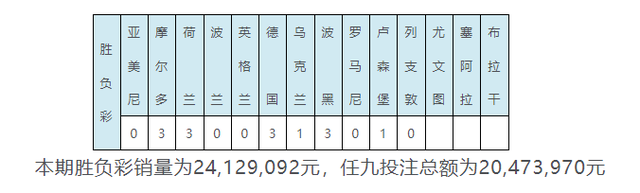 500足球比分(足彩彩果英格兰04造10倍冷负 德国52意大利) 体育  第2张