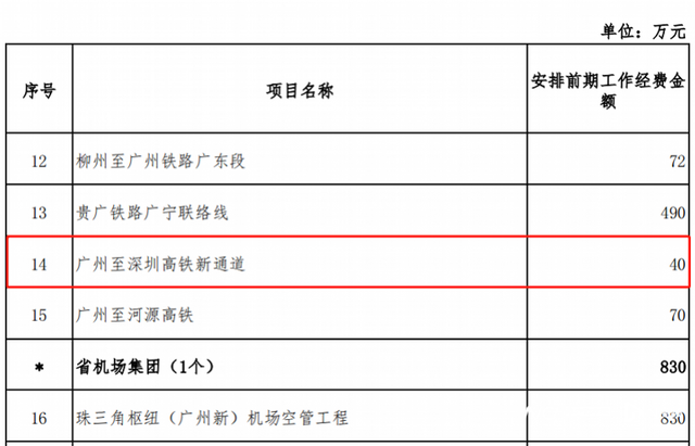 深圳北到广州南高铁时刻表(五个站点浮出水面广深第二高铁全程线路走向大致明确) 交通  第5张