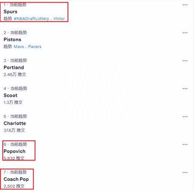 马刺拿到状元签冲上热搜**，波波维奇和波普教练的词条冲上热搜(乐透抽签出炉，马刺成最大赢家，文班亚马未来能超越邓肯吗) 体育  第8张